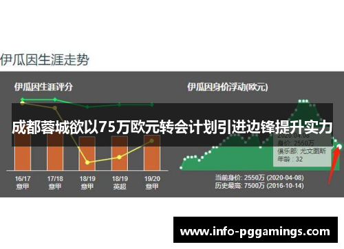 成都蓉城欲以75万欧元转会计划引进边锋提升实力