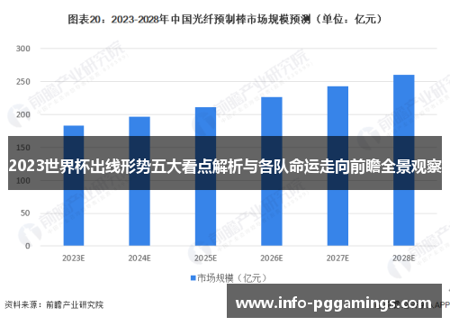 2023世界杯出线形势五大看点解析与各队命运走向前瞻全景观察 2023世界杯出线形势五大看点解析与各队命运走向前瞻全景观察