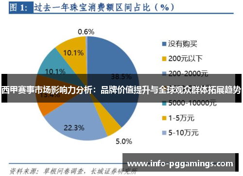 西甲赛事市场影响力分析：品牌价值提升与全球观众群体拓展趋势